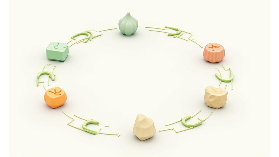 Et diagram som illustrerer sirkulær økonomi, med fokus på gjenbruk, resirkulering og avfallsreduksjon i en matproduksjonssammenheng
